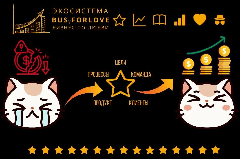 Экосистема BusForLove